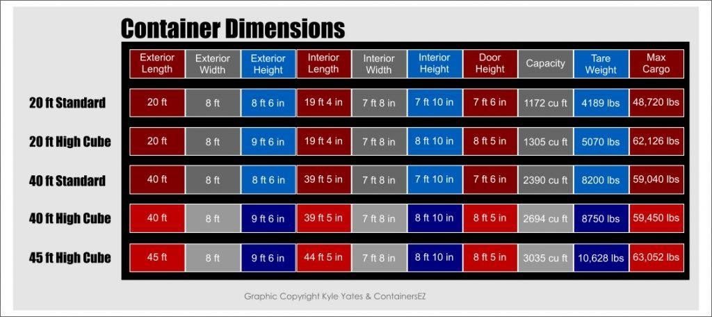 shipping container dimensions